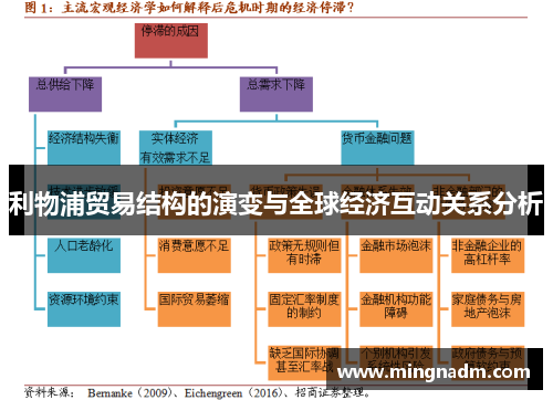 利物浦贸易结构的演变与全球经济互动关系分析
